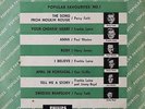Percy Faith, Frankie Laine, Paul Weston, ... Popular Favourites No. 1 Philips