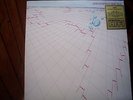 John Scofield Bar Talk Nimbus Supercut vinyl LP