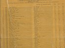 Times Square Records Top 75 Survey Nov.1962