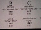 STREET TRACKS 50 Nelly EVE Aaliyah SALT 'N PEPA J-Lo (2001) HOT TRACKS 4x12
