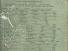 Times Square Records Top 150 Survey May