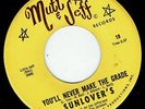 NORTHERN SOUL Sunlover's – You'll Never Make the Grade LISTEN
