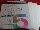 SDBR 3034 PROKOFIEV 